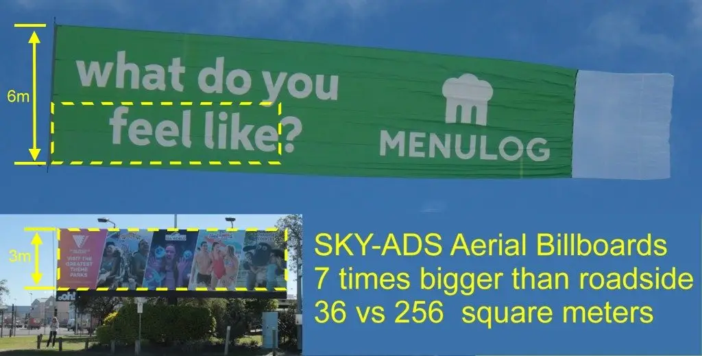 Pictures of a Roadside vs a Aerial Billboard